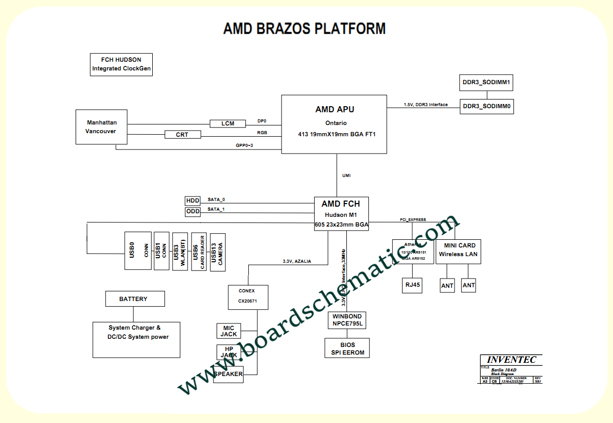 Toshiba Satellite C650D Board Block Diagram